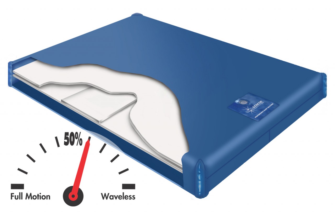 500 ST Semi Full Motion Hardside Waterbed Mattress